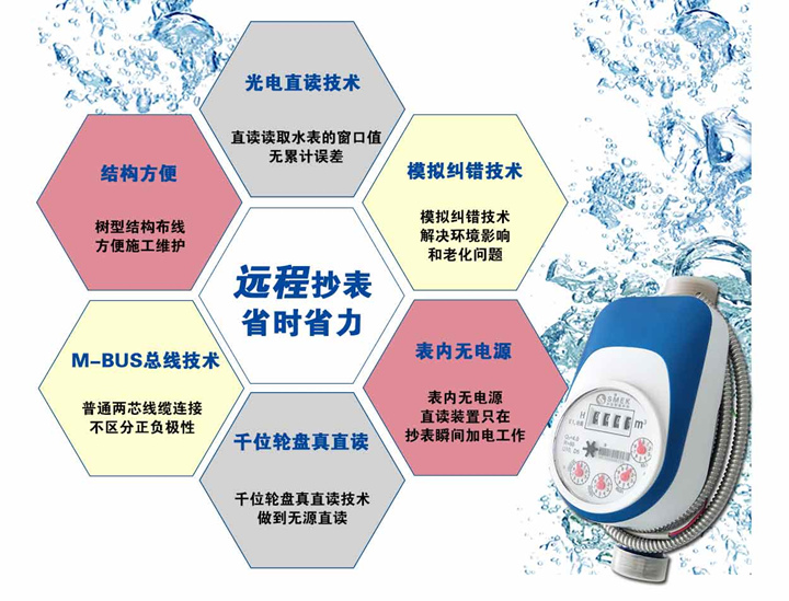 智能遠(yuǎn)傳水表 智能遠(yuǎn)傳水表