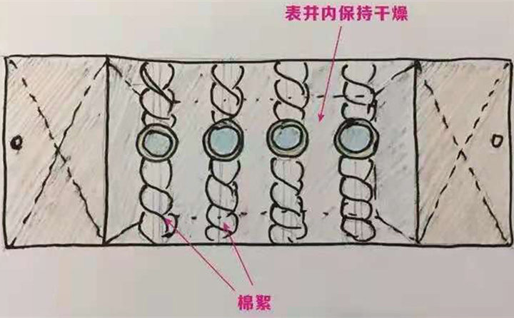 對于水表井內(nèi)的智能遠傳水表可使用保溫材料