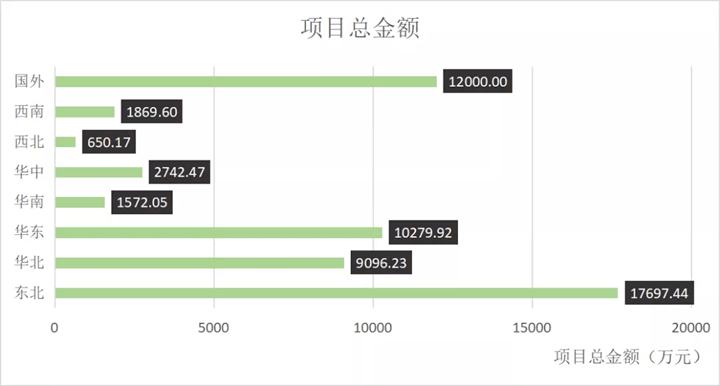 數(shù)據(jù)的背后，是智能水表訂單爆增以及其旺盛的市場需求。