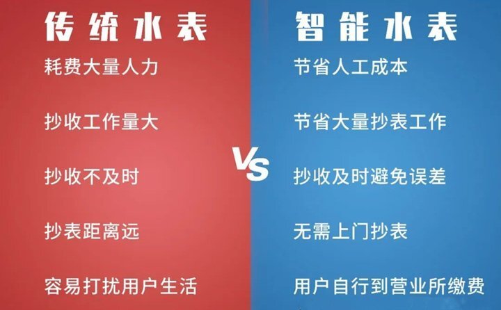 那么智能水表到底“智”在何處? 它與傳統(tǒng)水表又有什么不同呢？